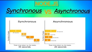 Synchronous vs Asynchronous Programming Explained | Key Differences and Use Cases