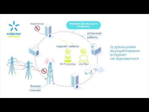 Как работает домашний интернет без света