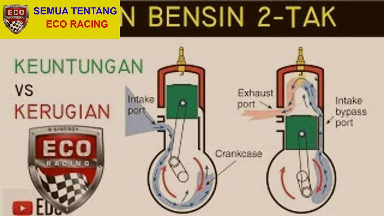 Ini Akibatnya Jika ECO Racing Digunakan Pada Kendaraan Motor 2 Tax