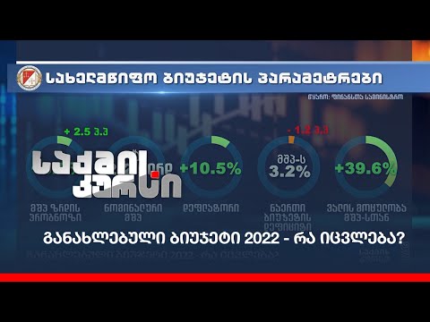 განახლებული ბიუჯეტი 2022 - რა იცვლება?