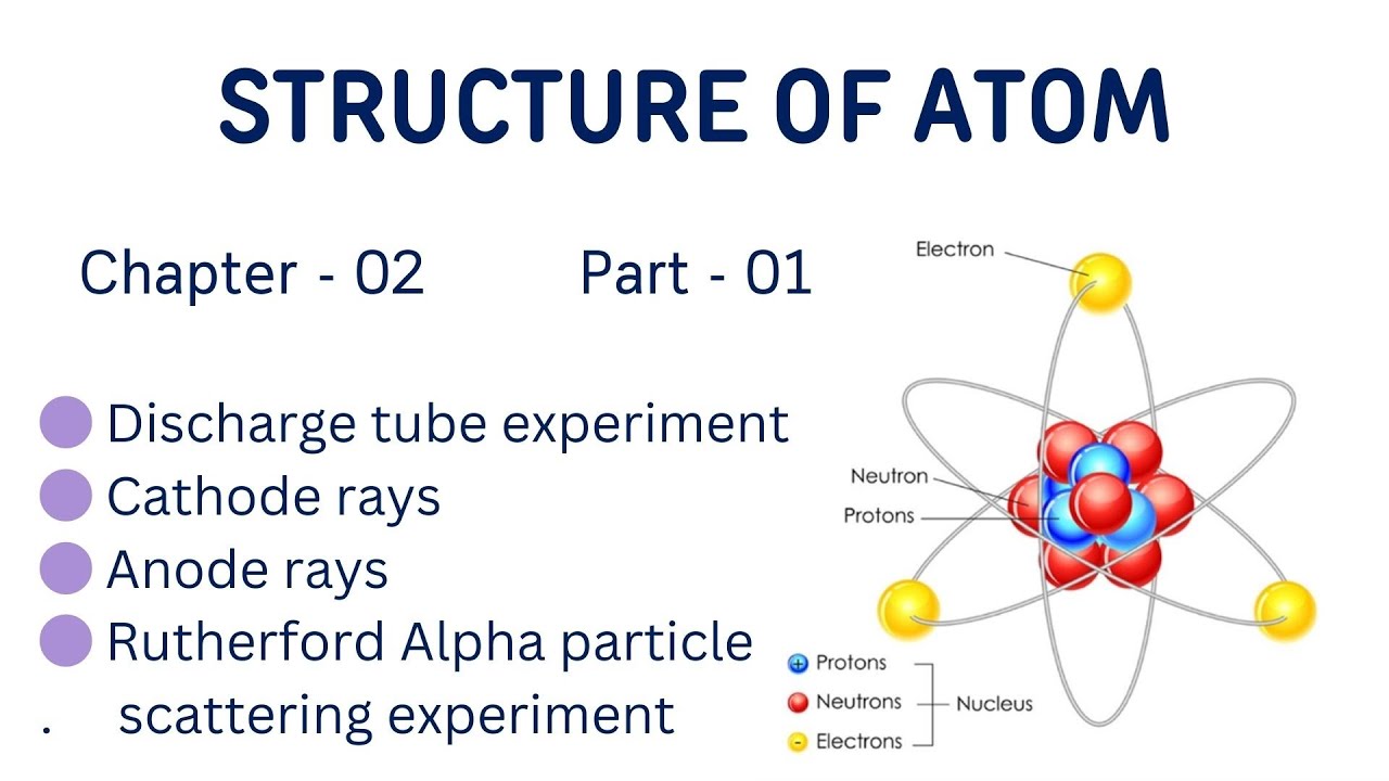 Structure of atom | Class 11 chemistry | Chapter 2 Part 1 - YouTube