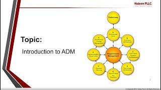 Introduction to ADM (Architecture Development Method)