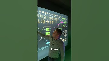 Loxone System Map ➖➖➖➖➖➖➖➖➖➖➖➖ #loxone #knx #smarthome #foryou #foryoupage #fyp