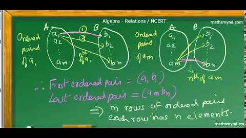 Number of elements in a Cartesian Product ., n ( A X B )
