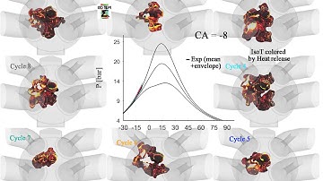 Cyclic variability in a 4-valve spark ignited engine (AVBP - CERFACS)
