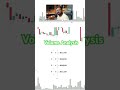 Volume समझे बिना trading = loss #trading #volumeanalysis #stockmarket #forex #stockmarket