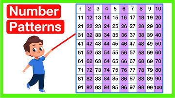Number Patterns 🤔 | 2, 5, 10 | Learn with examples  | Easy Maths Learning video