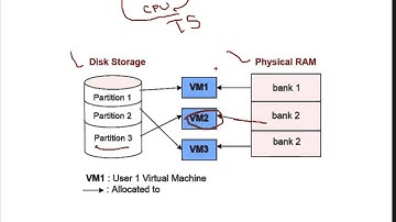 Virtualization and Cloud Computing made easy
