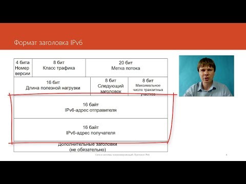 Протокол IPv6 | Компьютерные сети. Продвинутые темы