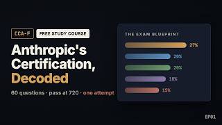EP01:Claude Certified Architect: Everything in the Exam Guide, Explained Free
