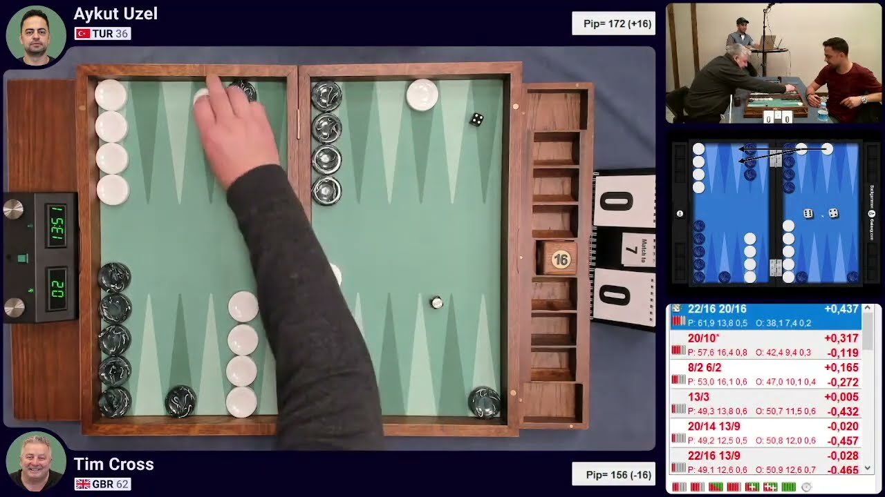 Aykut Uzel & Tim Cross