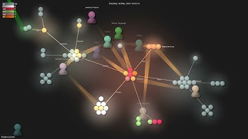 Kludex/uvicorn - Gource visualisation