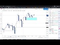 How to trade forex using smart money concepts on indices | SPX500 Analysis