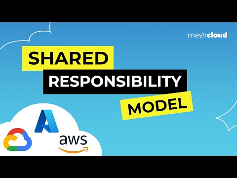 Understanding the Shared Responsibility Model in Cloud Computing (AI generated)