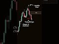 Trading #viral #bitcoin #forex #reels #profit #sharemarket #edicational