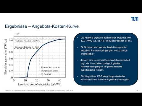 Blickpunkt Geothermie - Mit Energie ins Wochenende (17. April 2020 - Webinar III)