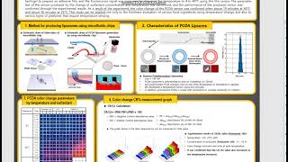Temperature History Colorimetric Sensor Based on Polydiacetylene Film to Prevent Perishable Food