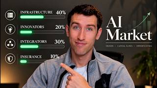 AI Stocks I’m Buying And The Core 4 Markets Investors Are Missing 