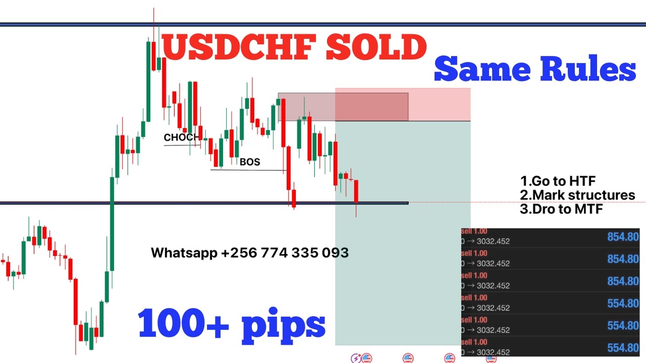 This Forex Strategy Changed My Trading Forever - YouTube