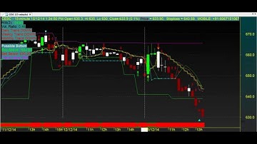 SUPER ROBOT BEST TRADING CHART CODE : 3*178  BEST  AMIBROKER FORMULA AFL