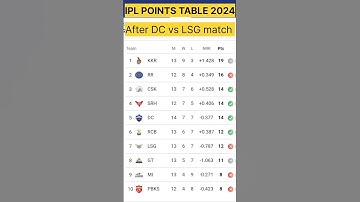 IPL POINTS TABLE 2024 after DC vs LSG match #short#viral#points table#trend#ipl#cricket