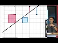 Correlation Coefficient and Regression Concepts