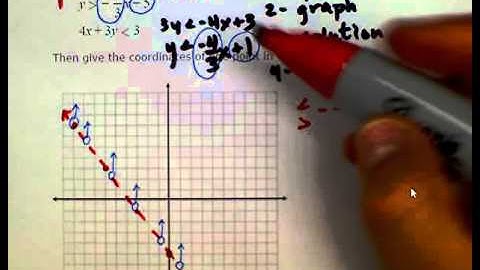 ALEKS: Graphing a system of two linear inequalities: Advanced (MC)