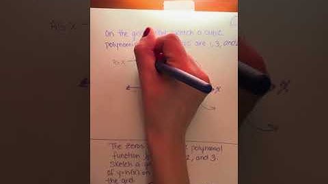 Sketching Cubic and Quartic Functions