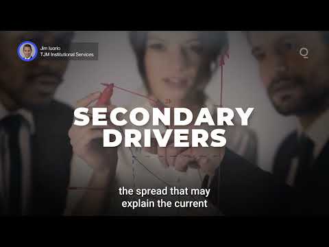 Are Credit Spreads Sending a Wake-Up Call?  | Presented by CME Group