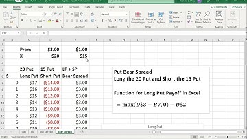 Put Bear Spread Payoff in Excel