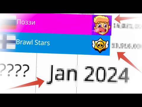 Поззи vs Brawl Stars 2018-2024(Статистика)