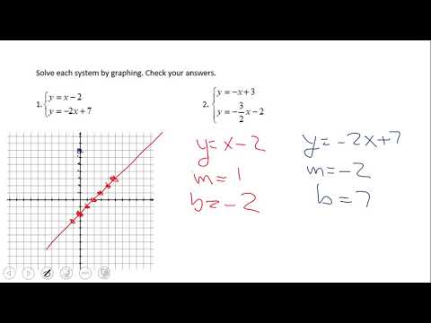 Solving Systems of Equations by Graphing
