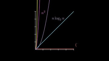 Description of asymptotic growth rate for some constants