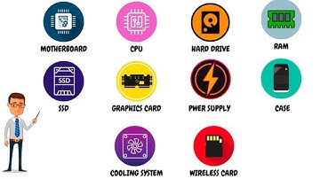 Every Computer Component Explained in 4 Minutes