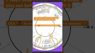 7 Ways Solar Eclipse in Libra could manifest before Dec apt 5 👀 #shorts #astrology #libra #eclipse