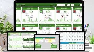R&D KPI Scorecard in Excel