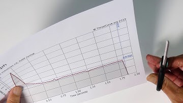 Clickbait: Integral calculus for 5 year olds. A simple method of numerical integration.