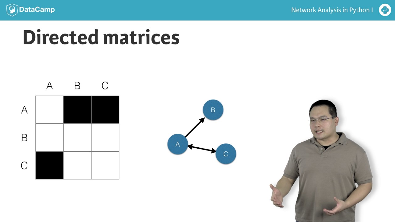 Network graphs n'at