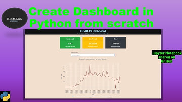 Create Interactive Dashboard in Python from scratch | Vizualization | DASH | PLOTLY