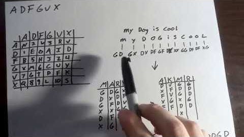 Cryptography 101 - - ADFGVX