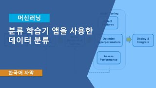 분류 학습기(Classification Learner) 앱을 사용한 데이터 분류