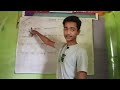 Creative Online Coaching: Smart Education ,,,Changing Sentence | সহজ উদাহরণসহ পুরো ব্যাখ্যা