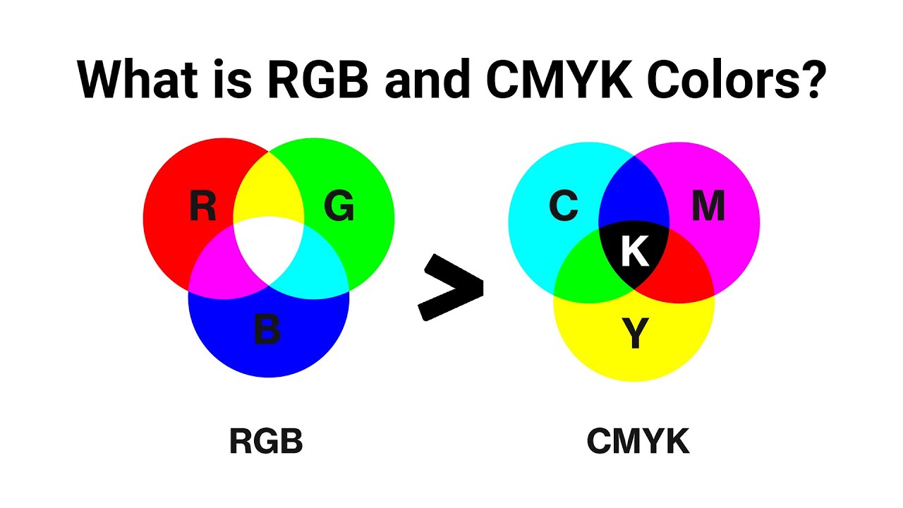 Crack the Code: 🌟 RGB and CMYK Colors Decoded for You! - YouTube