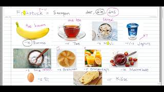 Kosakata Makanan dan Minuman dalam Bahasa Jerman Part 1 ...