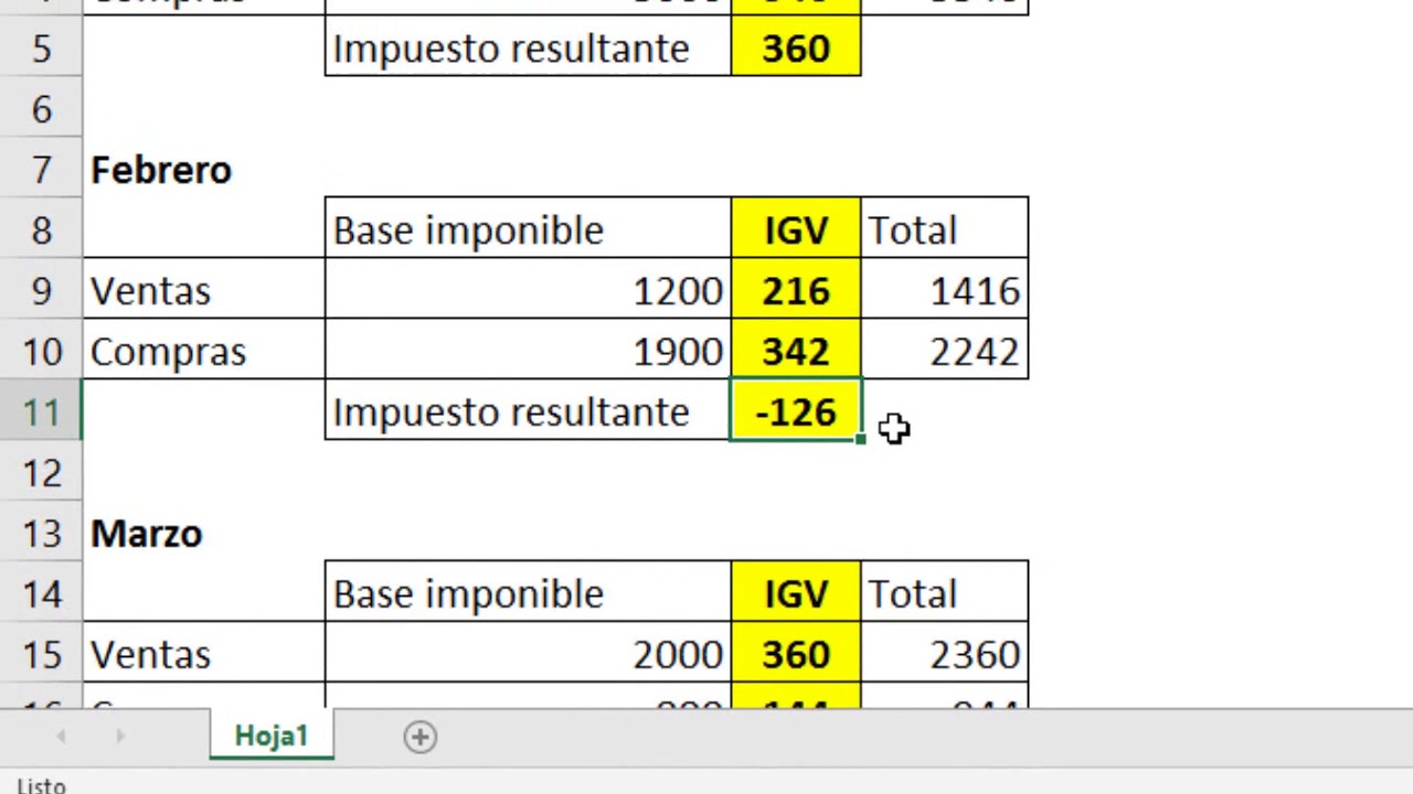 Credito fiscal, saldo a favor y reducción de impuestos