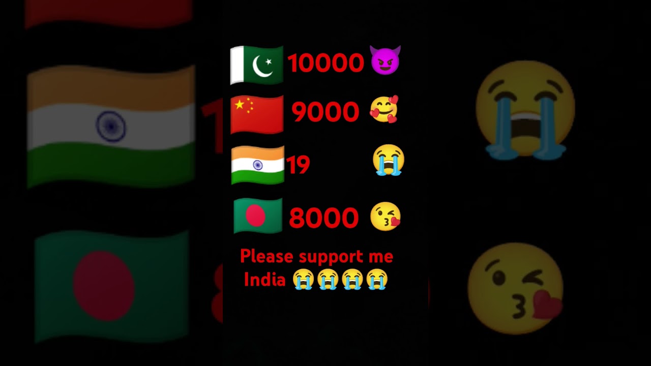 Support me India 😭😭😭😭