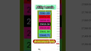 Nifty PreMarket prediction Levels | 13 February 2026