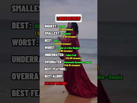 Lorde Review #lorde #music #musicreview
