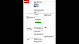 DLP-FILIPINO, GRADE 9, Quarter 3