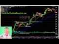 Forex Trading ~ How To Trade Flags - YouTube